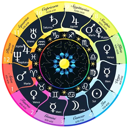 astrology circle image
